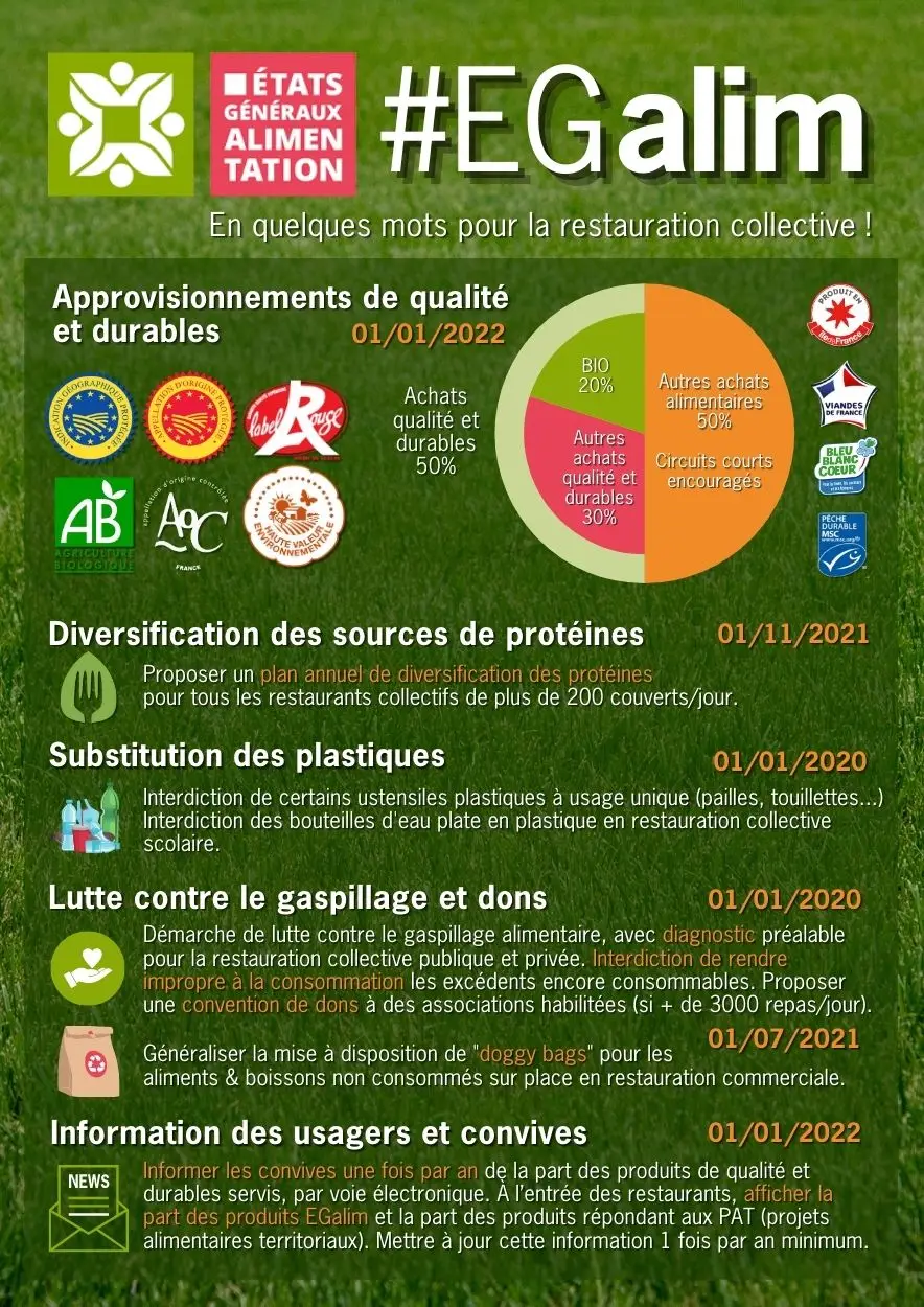 Les principes de la loi Egalim, qui cherche à améliorer la restauration scolaire avec un approvisionnement de produits de qualité et durables
